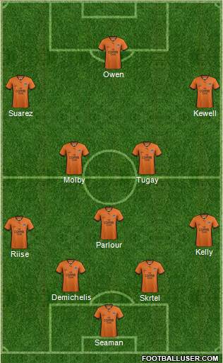 Queensland Roar FC Formation 2013