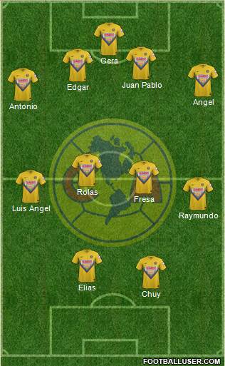 Club de Fútbol América Formation 2013