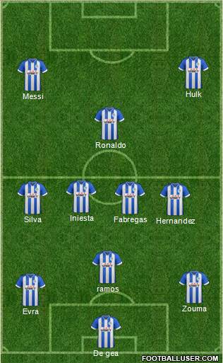 Wigan Athletic Formation 2013