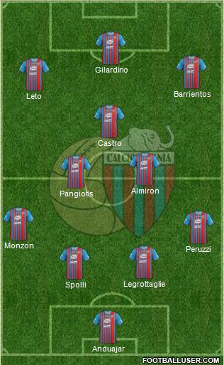 Catania Formation 2013