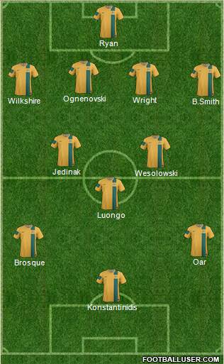 Australia Formation 2013