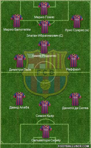 F.C. Barcelona B Formation 2013