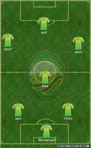 Kedah Formation 2013