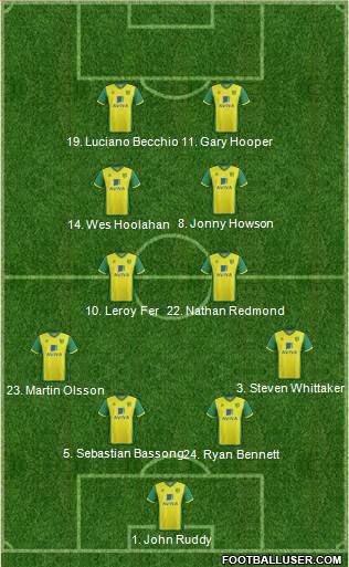 Norwich City Formation 2013