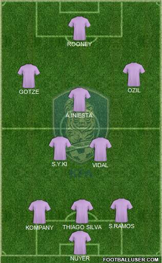 South Korea Formation 2013