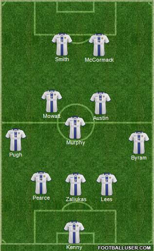 Leeds United Formation 2013