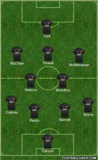 Wigan Athletic Formation 2013