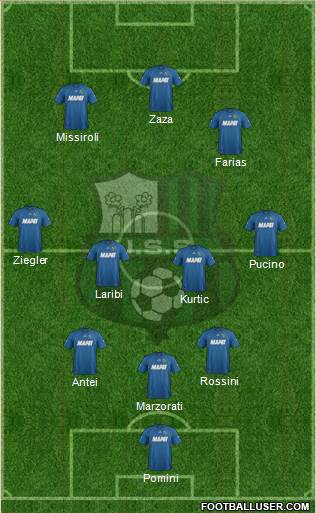 Sassuolo Formation 2013