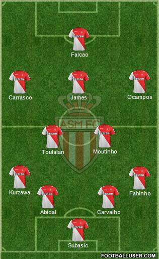 AS Monaco FC Formation 2013