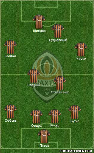 Shakhtar Donetsk Formation 2013