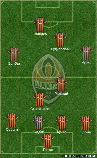 Shakhtar Donetsk Formation 2013