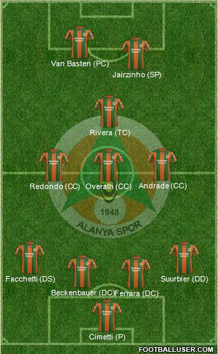 Alanyaspor Formation 2013