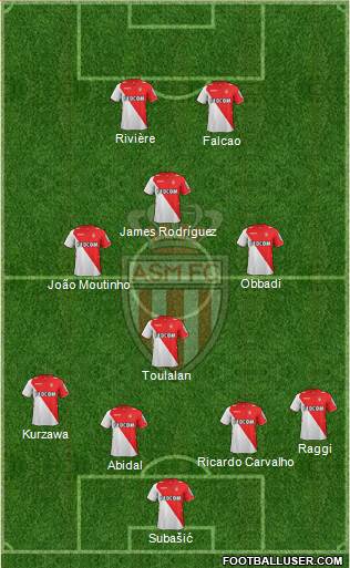 AS Monaco FC Formation 2013