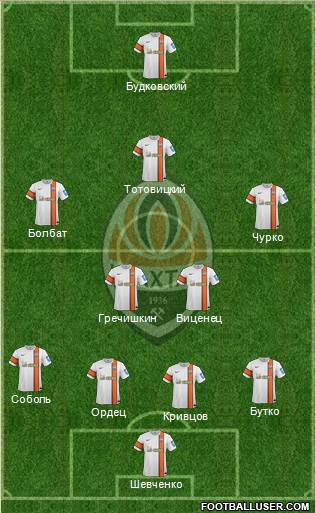 Shakhtar Donetsk Formation 2013