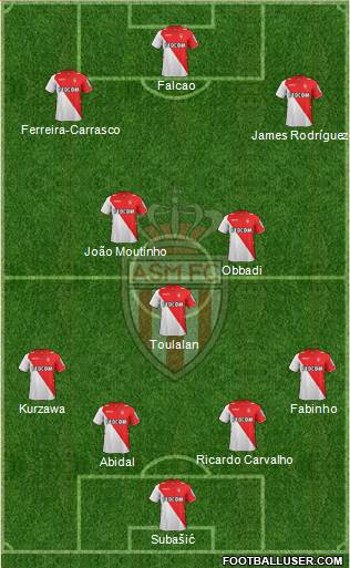 AS Monaco FC Formation 2013