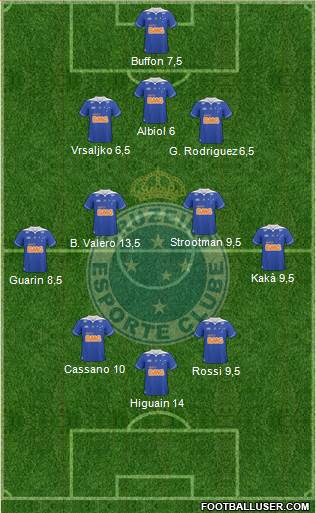 Cruzeiro EC Formation 2013