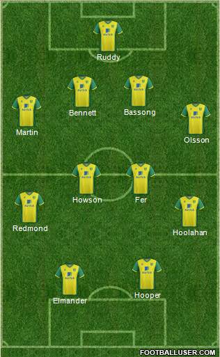 Norwich City Formation 2013