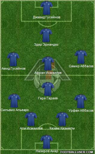 Azerbaijan Formation 2013