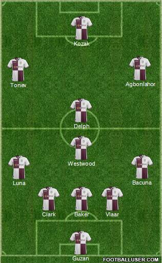 Aston Villa Formation 2013