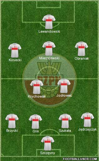 Poland Formation 2013