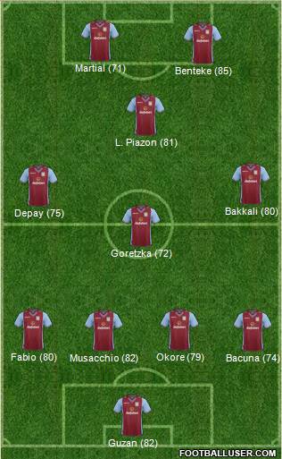 Aston Villa Formation 2013