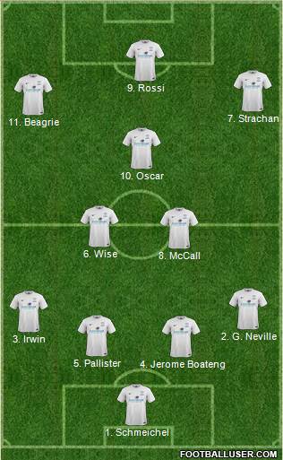 Preston North End Formation 2013