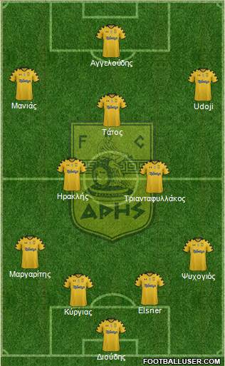 AS Aris Salonika Formation 2013