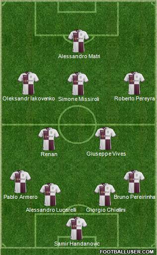 Aston Villa Formation 2013