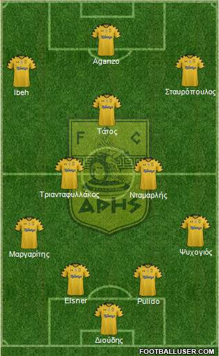 AS Aris Salonika Formation 2013