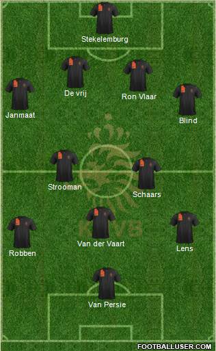 Holland Formation 2013