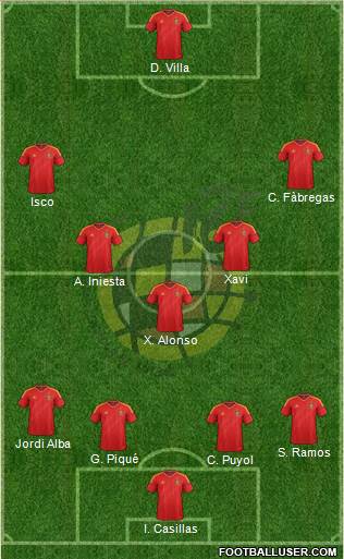 Spain Formation 2013