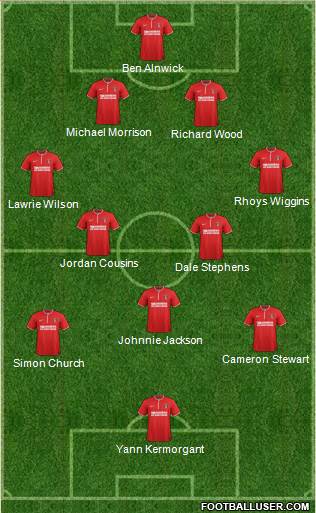 Charlton Athletic Formation 2013