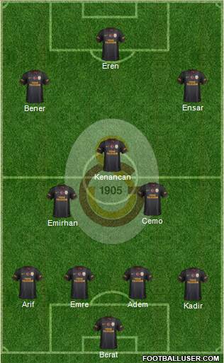 Galatasaray SK Formation 2013