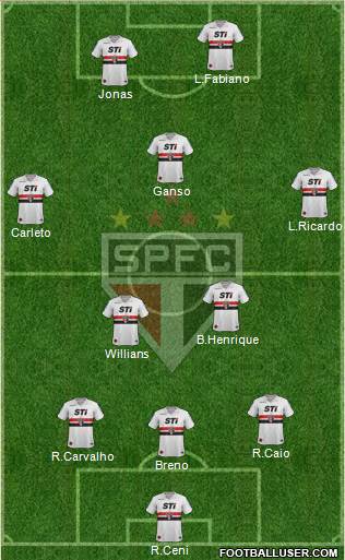 São Paulo FC Formation 2013