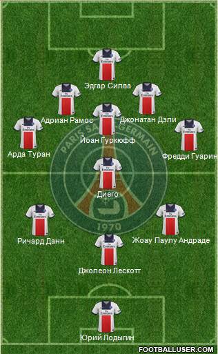 Paris Saint-Germain Formation 2013