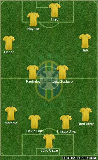 Brazil Formation 2013