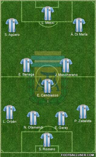 Argentina Formation 2013