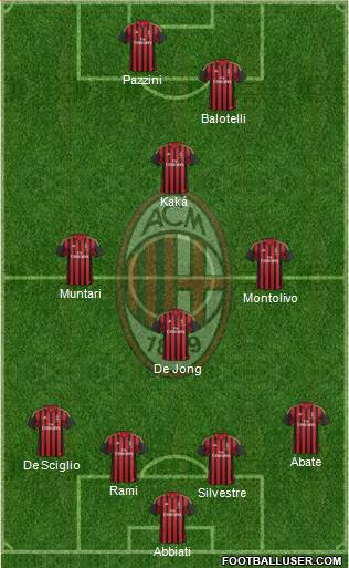 A.C. Milan Formation 2013