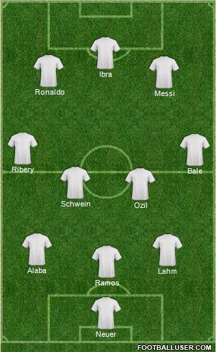 Dream Team Formation 2013