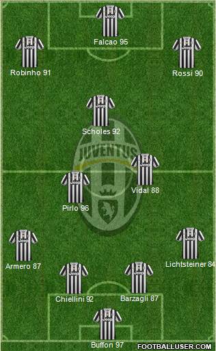 Juventus Formation 2013