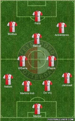 Feyenoord Formation 2013