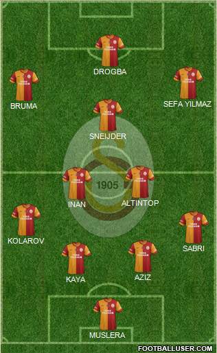 Galatasaray SK Formation 2013