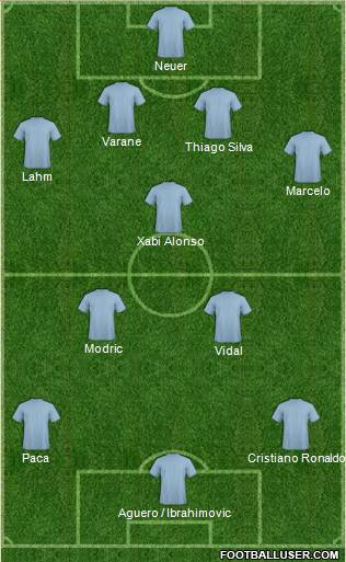 Champions League Team Formation 2013