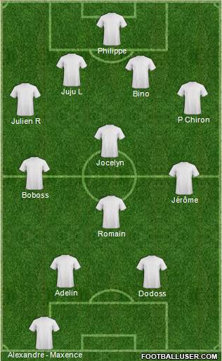 Dream Team Formation 2013