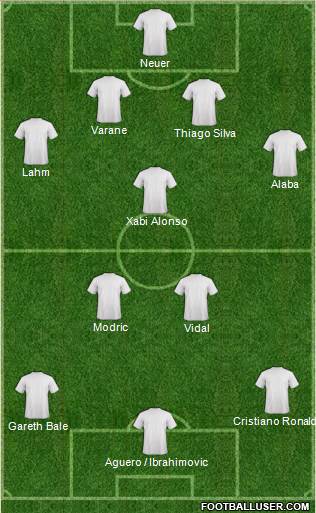 Champions League Team Formation 2013