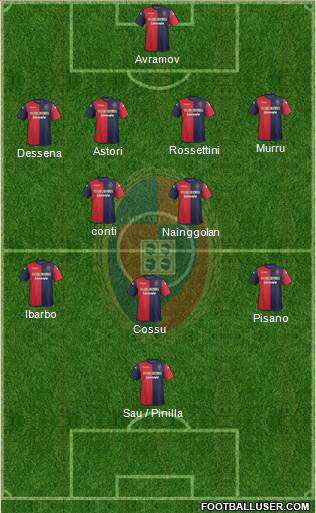 Cagliari Formation 2013