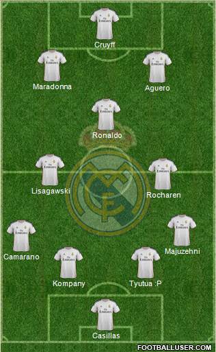 Real Madrid C.F. Formation 2013