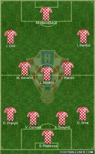 Croatia Formation 2013