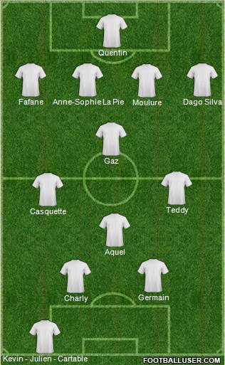 Dream Team Formation 2013