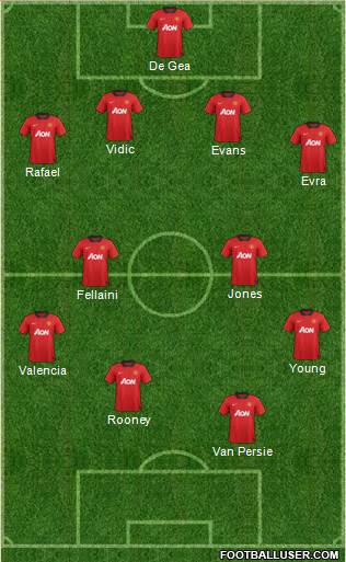 Manchester United Formation 2013